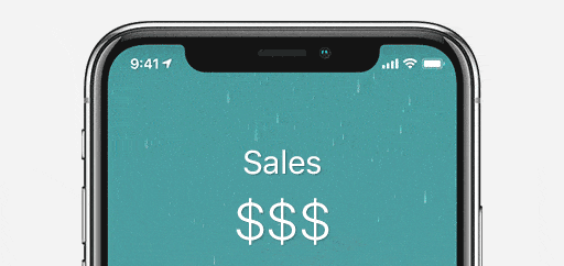 70° & Partly Profitable – How Weather Impacts Sales